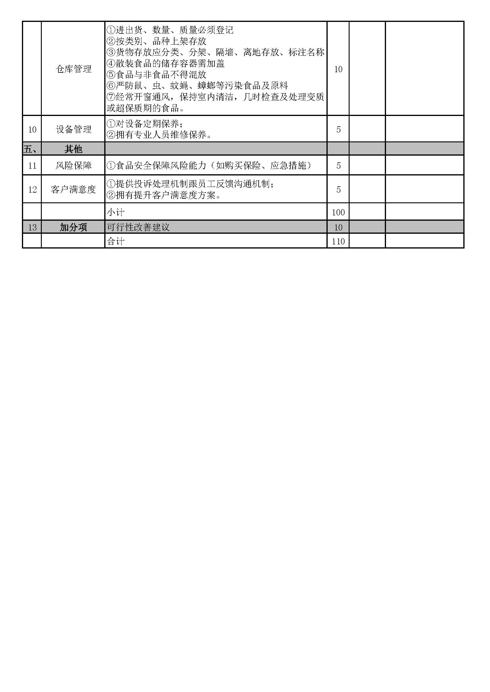 食堂經營承包商公開演示評分表(1)_頁面_2.jpg